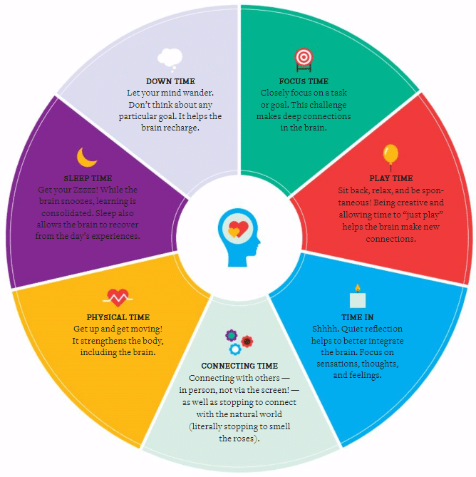 The Healthy Mind Platter, for Optimal Brain Matter